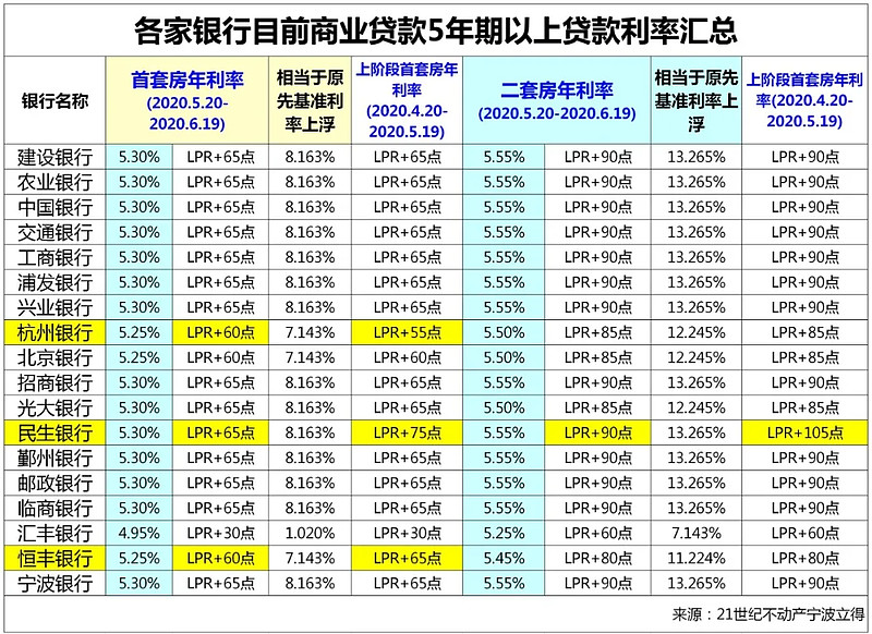 广州市白云区房产抵押贷款办理流程. 房产抵押贷款利率. 房产抵押贷款注意事项